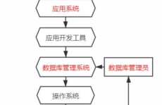 数据库系统的特点,高效存储与智能管理的核心枢纽