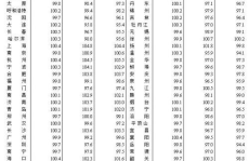 2023年6月份又封城了,真相与应对策略