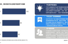 汽车试驾预约留电话号码,留下您的电话，开启汽车体验之旅